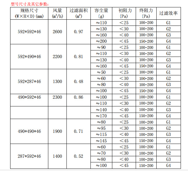 折叠式<a href=http://jg-food.com/ target='_blank'>初效空气过滤器</a>